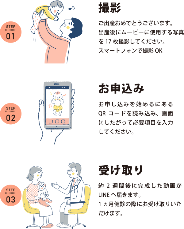 完成までの流れ